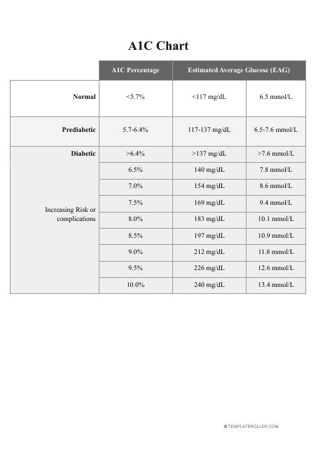 a1c chart|a1c chart download.